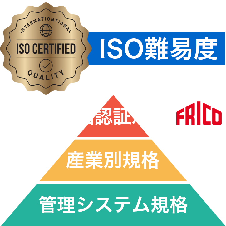 ISO難易度